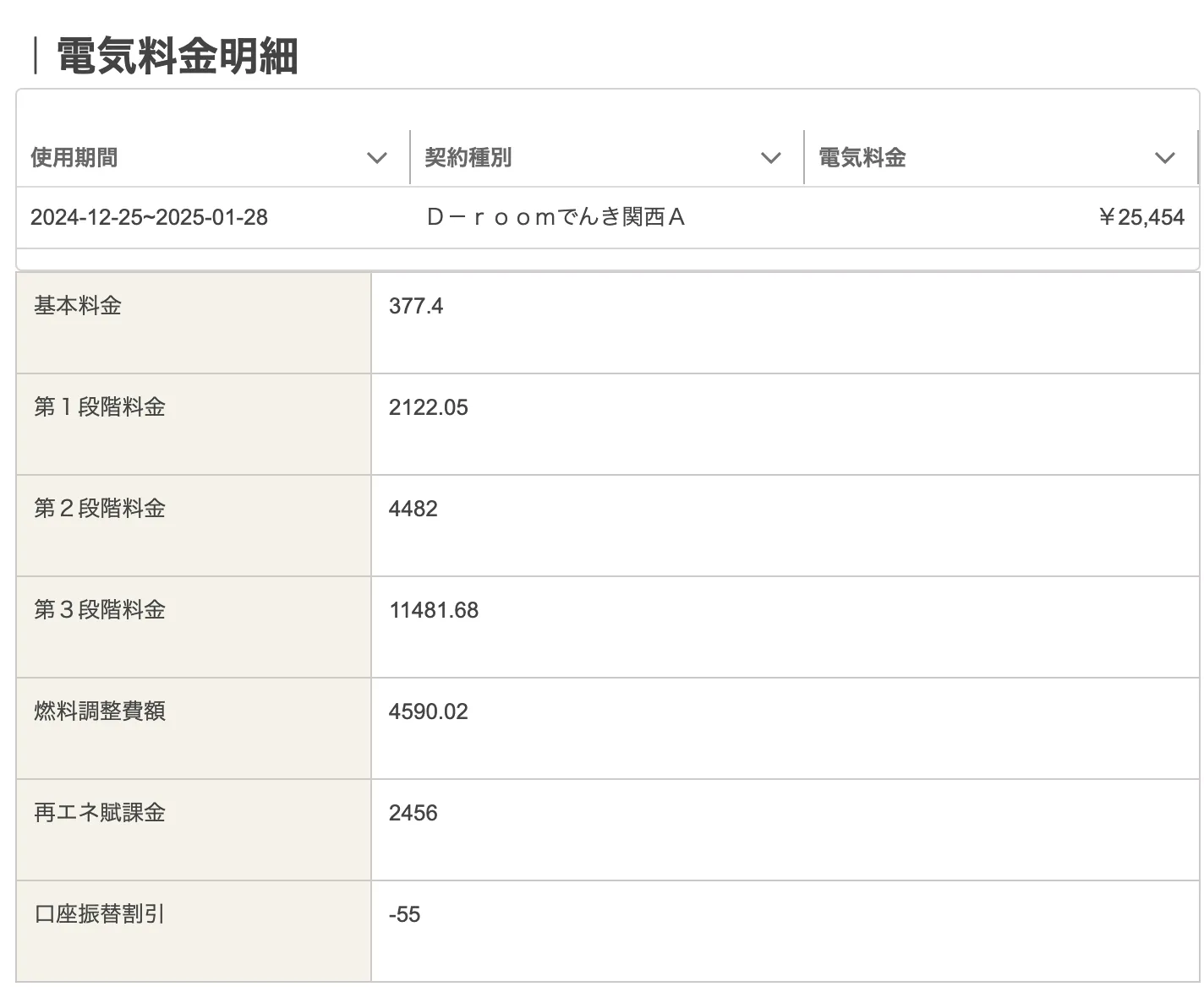 旧居の電気料金明細。2025年1月分の使用量704kWhで金額2万5,454円と記載されている