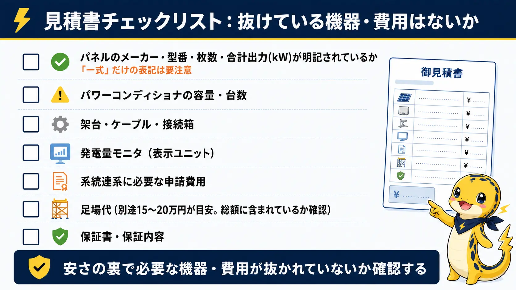 太陽光発電の見積書でパネルの型番・枚数・出力、パワーコンディショナの容量、架台、発電量モニタ、系統連系の申請費用、足場代の目安15〜20万円、保証書の記載有無を確認する項目チェック表