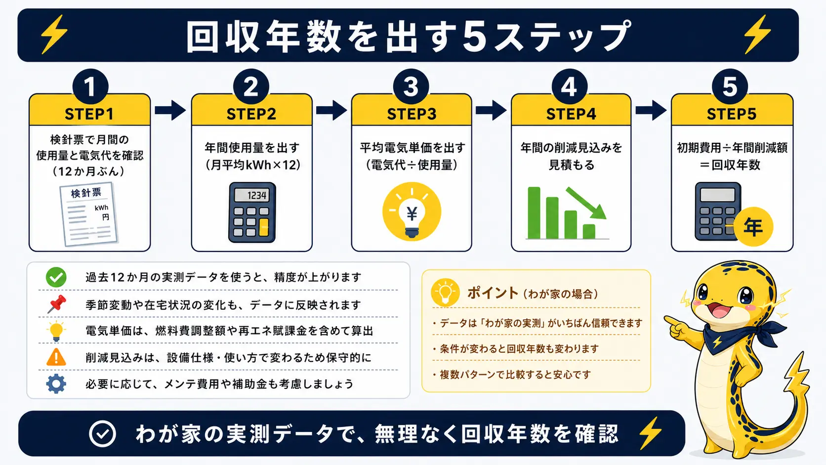 検針票の数字から自宅の蓄電池回収年数を計算する5つの手順を示したフロー図