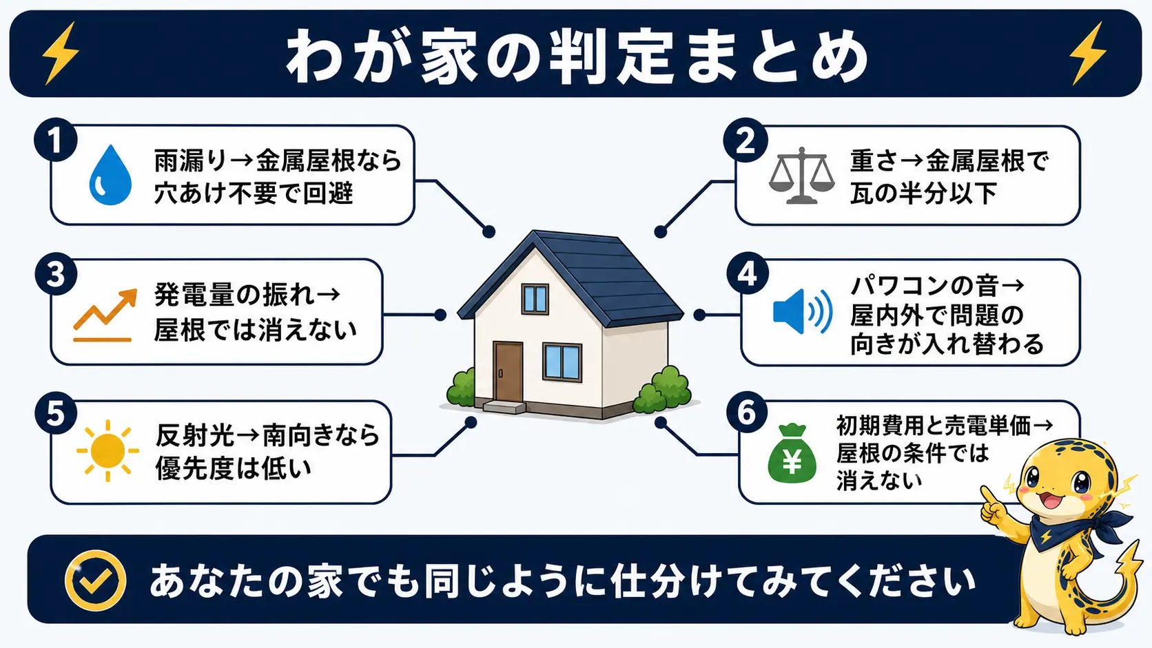 一軒家の太陽光デメリットのうち屋根の条件で消えるものと消えないものを一枚にまとめた総括図