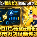 オール電化と都市ガスどちらが安いかを問いかけ、地域と条件で結論が変わることを示す図