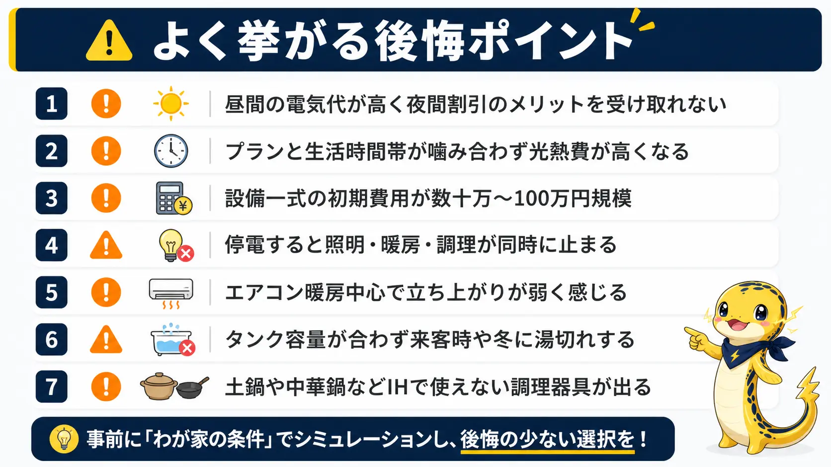 オール電化でよく挙げられる後悔ポイントとして、昼間の電気代の高さ・初期費用・停電時の弱さ・IHで使えない調理器具などを一覧にしたチェックリスト図