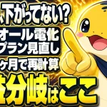 オール電化の電気料金プランを見直すべきか、実測24ヶ月分のデータで損益分岐点を示すイメージ