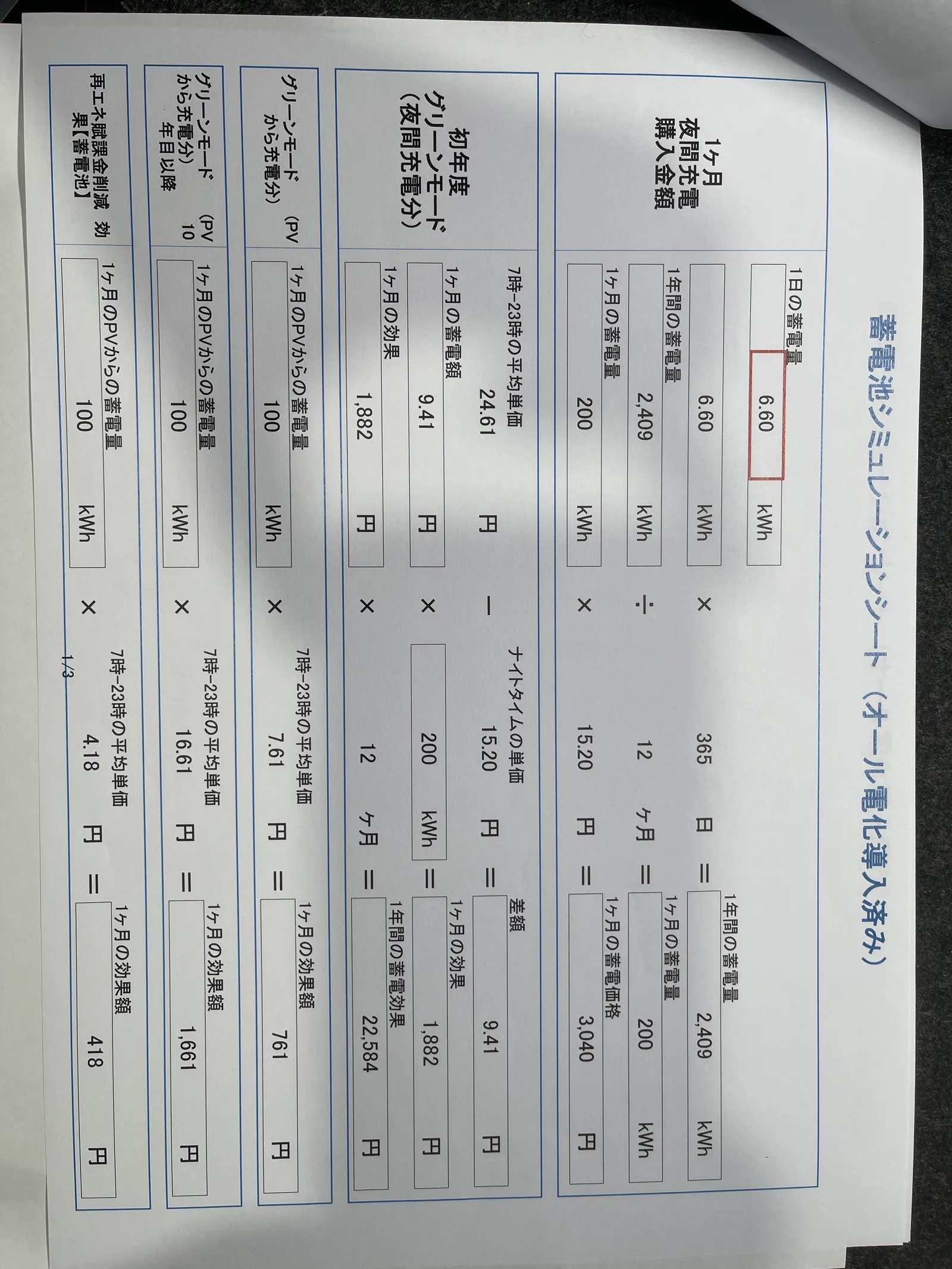 蓄電池の1日あたり放電量や夜間充電モードの効果を試算した契約時のシミュレーションシートの写真
