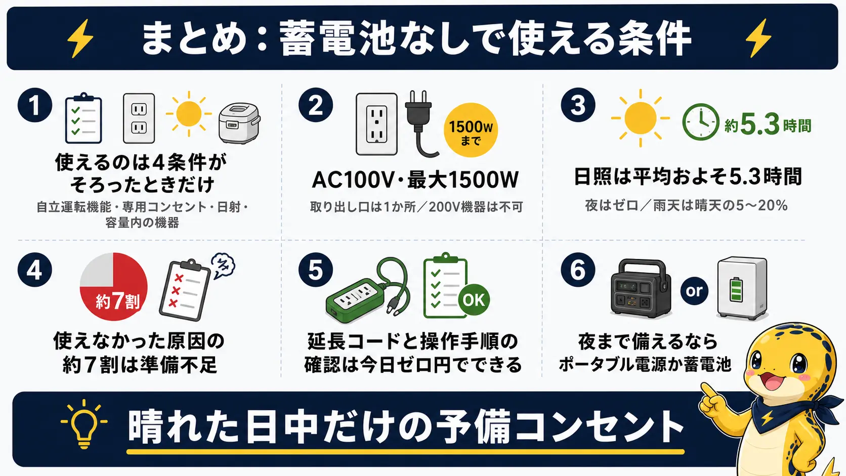 蓄電池なしの太陽光で停電時に使える条件と限界、今日からできる備えの選択肢を1枚にまとめた図