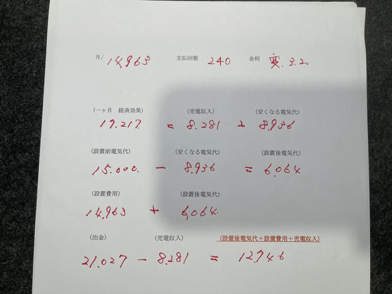 商談時に赤ペンで書いた手書きの検算メモ。月々14,963円×240回払いや、経済効果17,217円は売電8,281円と削減8,936円の内訳といった数字が書き込まれている