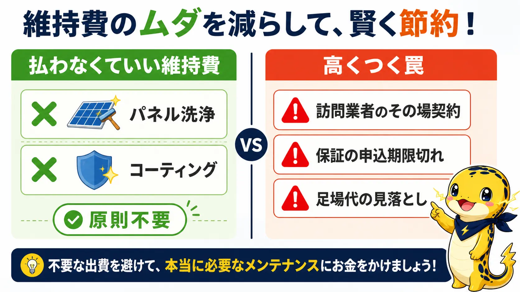 払わなくていい維持費であるパネル洗浄やコーティングと、高くつく罠である訪問業者のその場契約や保証申込期限切れを左右で対比した図