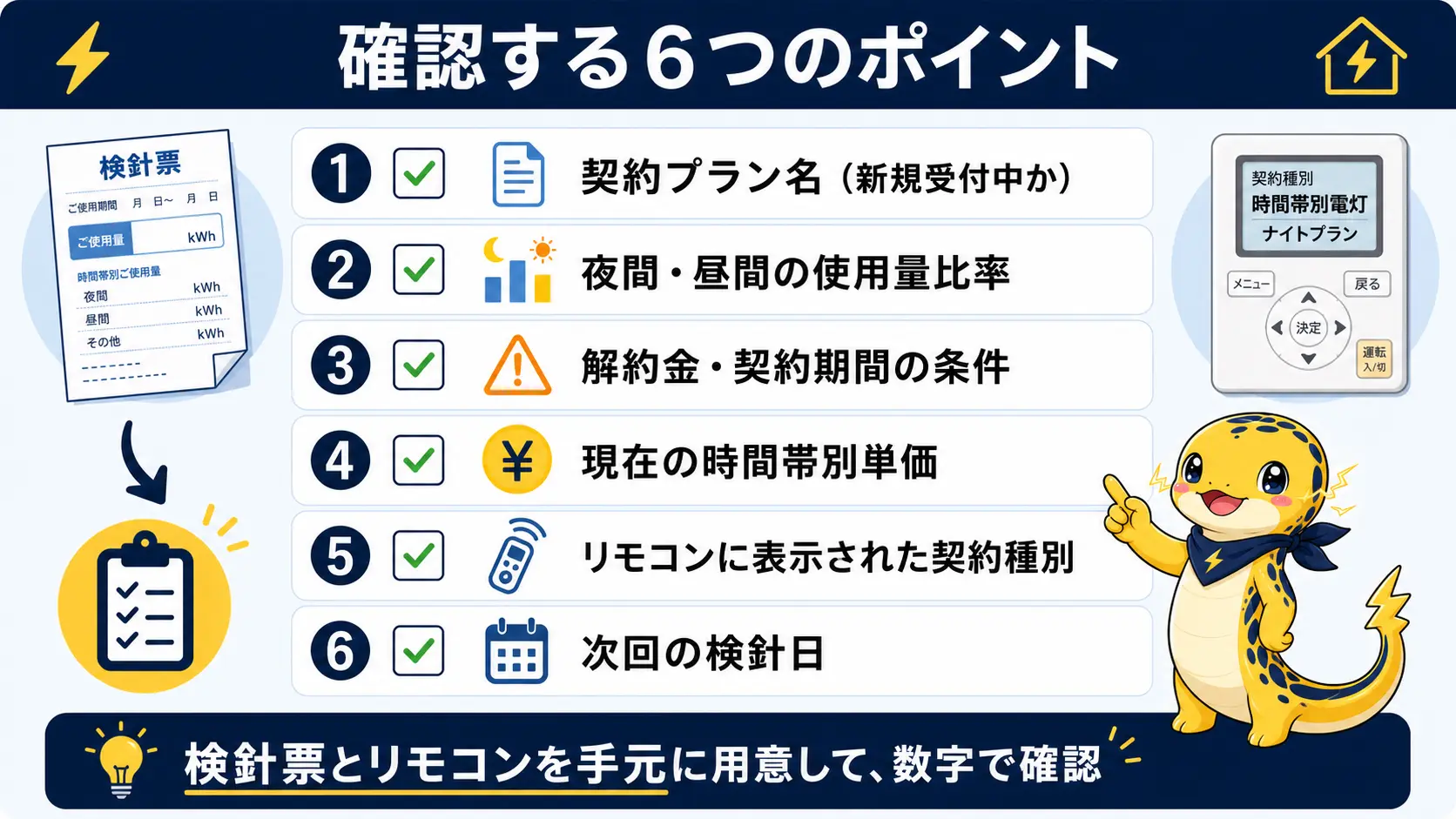 検針票とオール電化リモコンを手元に用意して確認する6つの項目を番号付きで並べたチェックリスト図