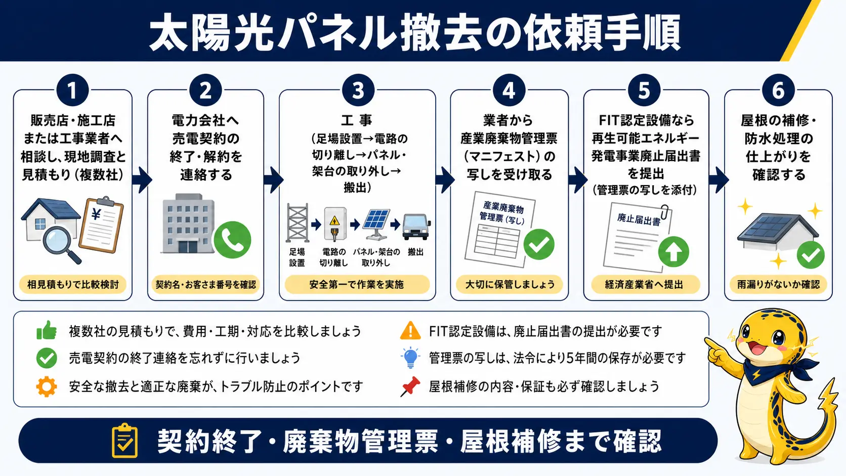 太陽光パネルの撤去を業者へ依頼してから完了するまでの、相談・見積もりから屋根の補修確認までの6段階の手続きの流れ