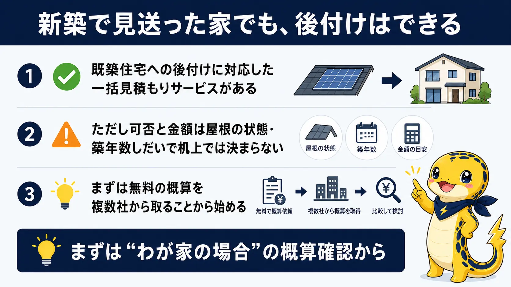 新築で太陽光を見送った家でも後付けはできる、可否と金額は屋根次第、まずは無料の概算からという結論を示した図解