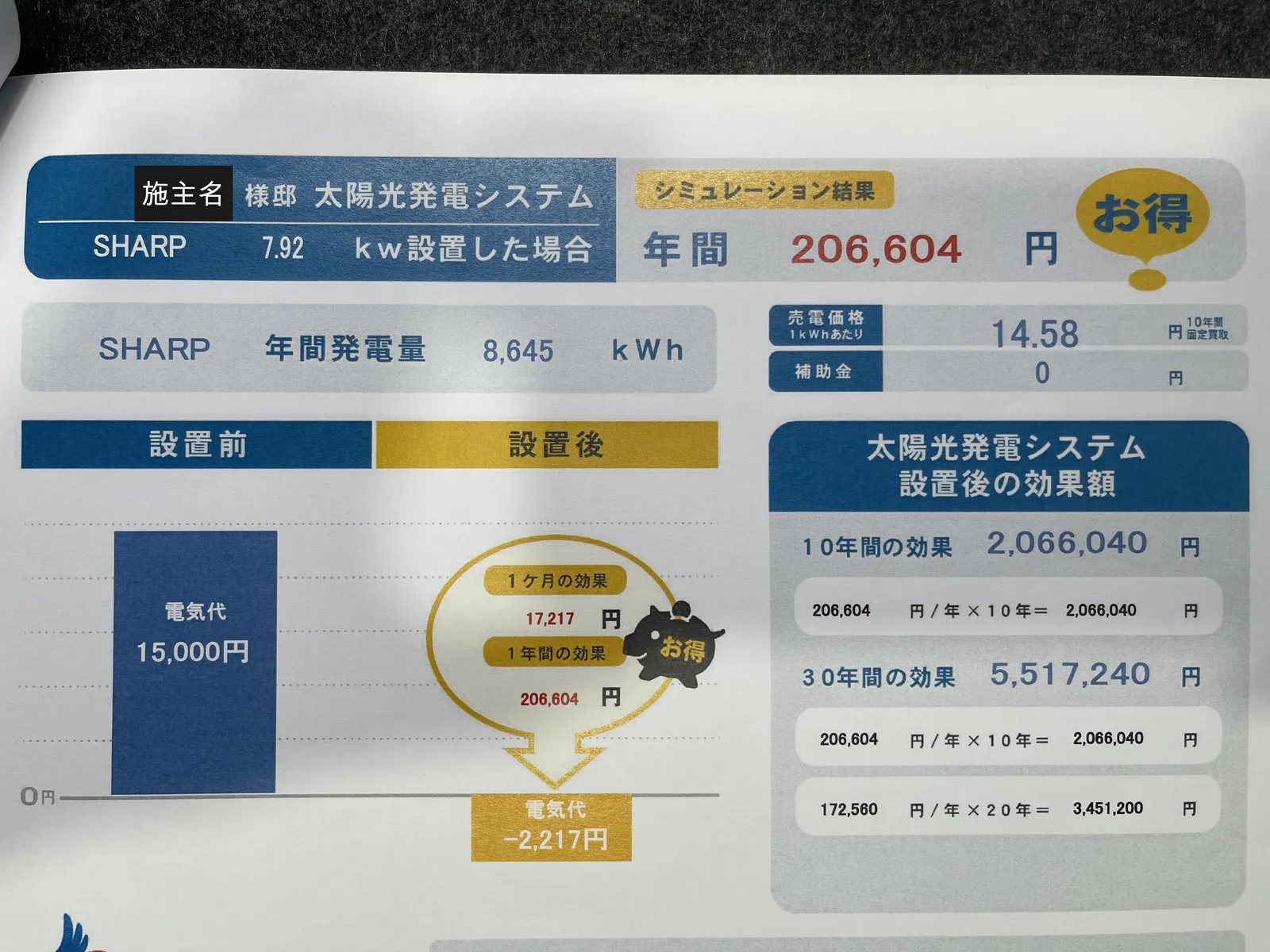 施主の実名部分だけを黒帯で隠した太陽光発電シミュレーション結果サマリーの書類。年間206,604円お得、売電単価14.58円/kWh・10年固定、30年効果551万円などの試算数値が書かれている