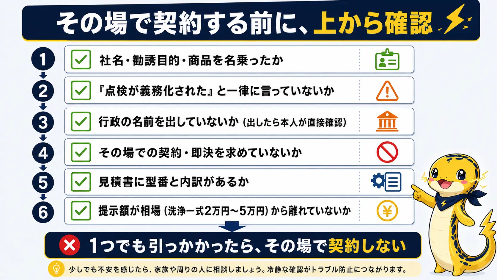 訪問してきた点検業者が信頼できるかを、社名を名乗ったか・義務化と言わなかったか・行政名を騙っていないか・即決を迫らないか・見積に内訳があるか・提示額が相場内かの順にチェックする図