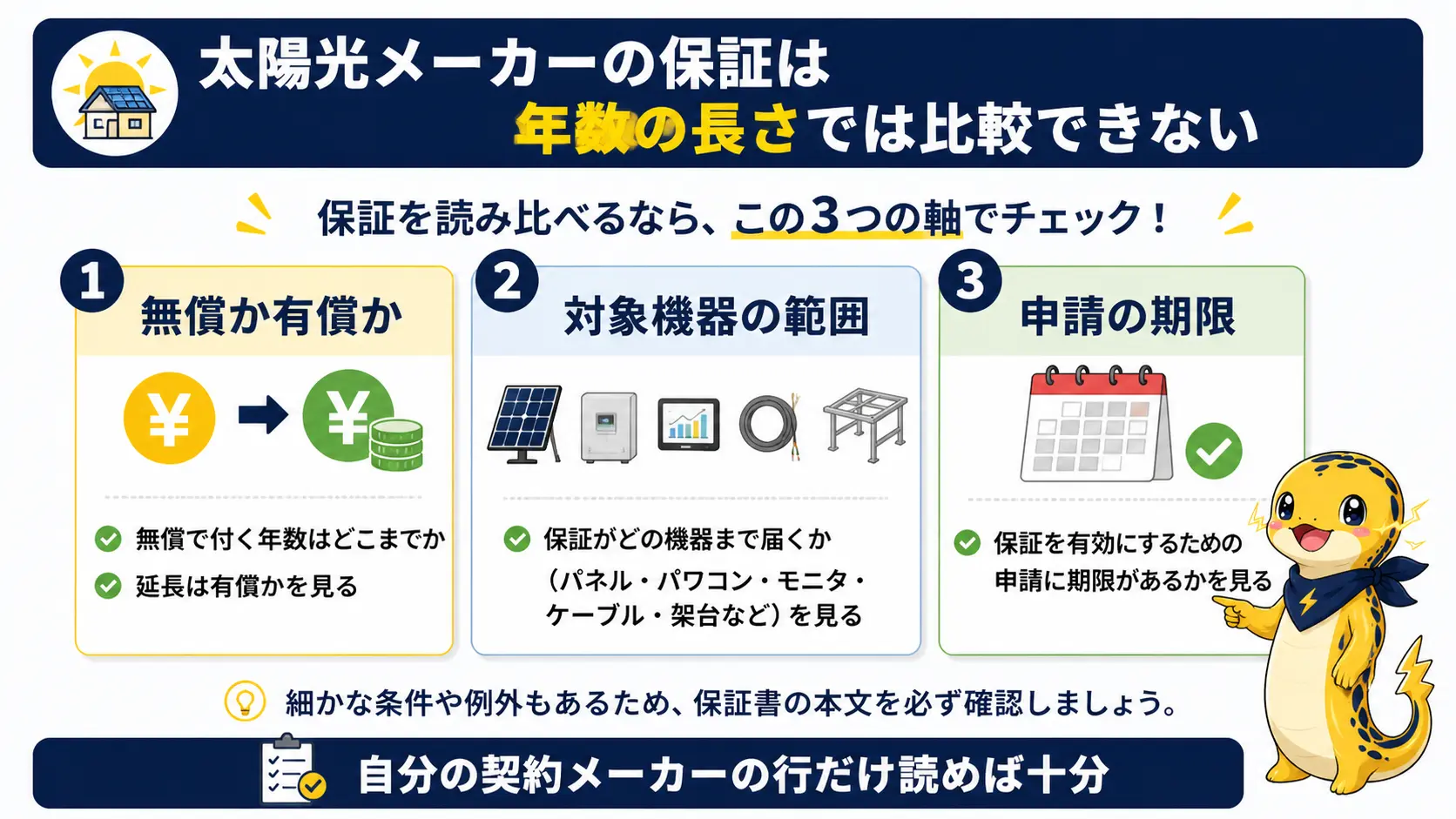メーカー保証を比較するときに見る3つの軸として、無償か有償か・対象機器の範囲・申請の期限を示した図