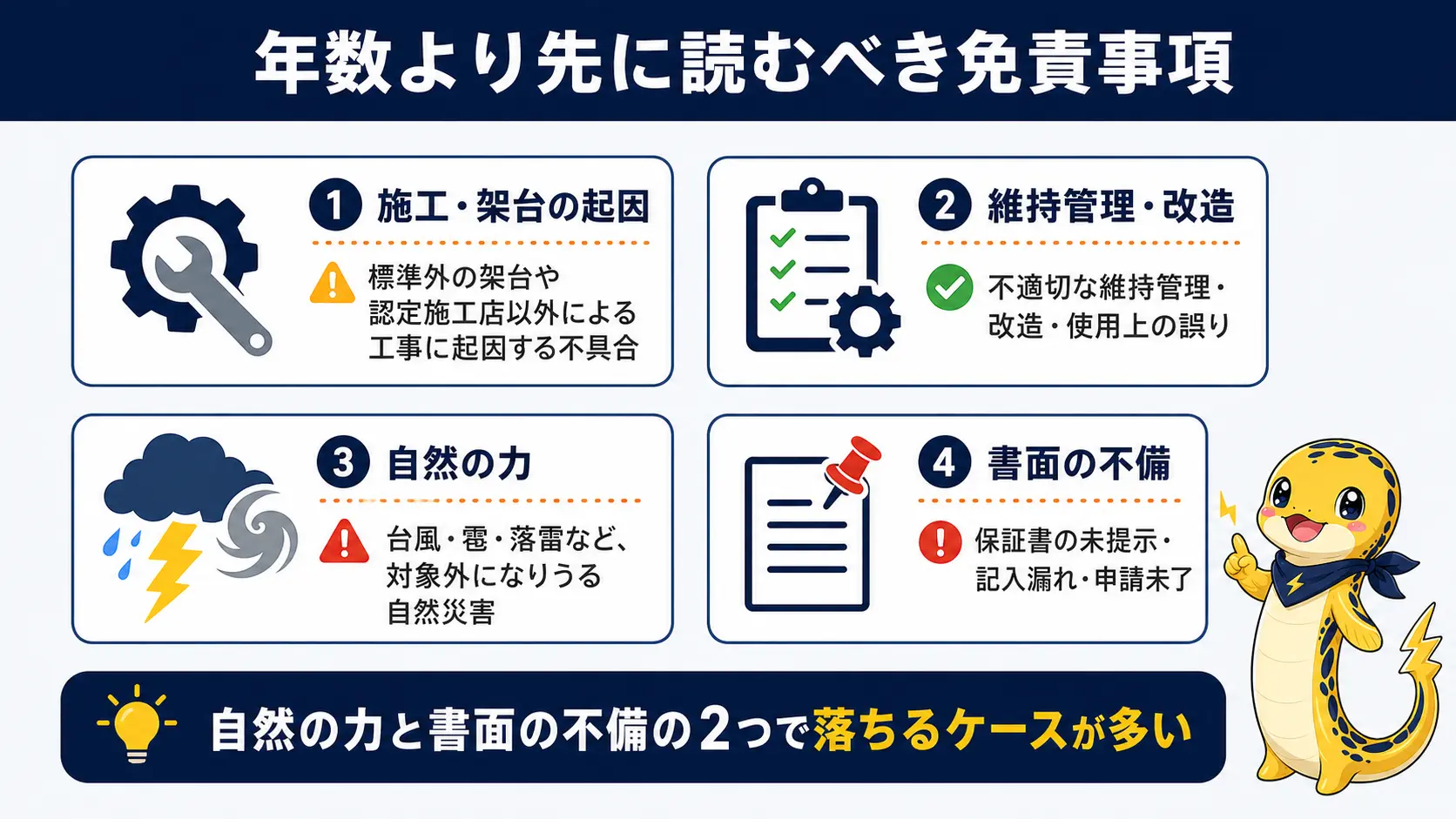 太陽光発電の保証書で保証の対象外になりやすい免責事項を4つのカテゴリーに分けて示した図