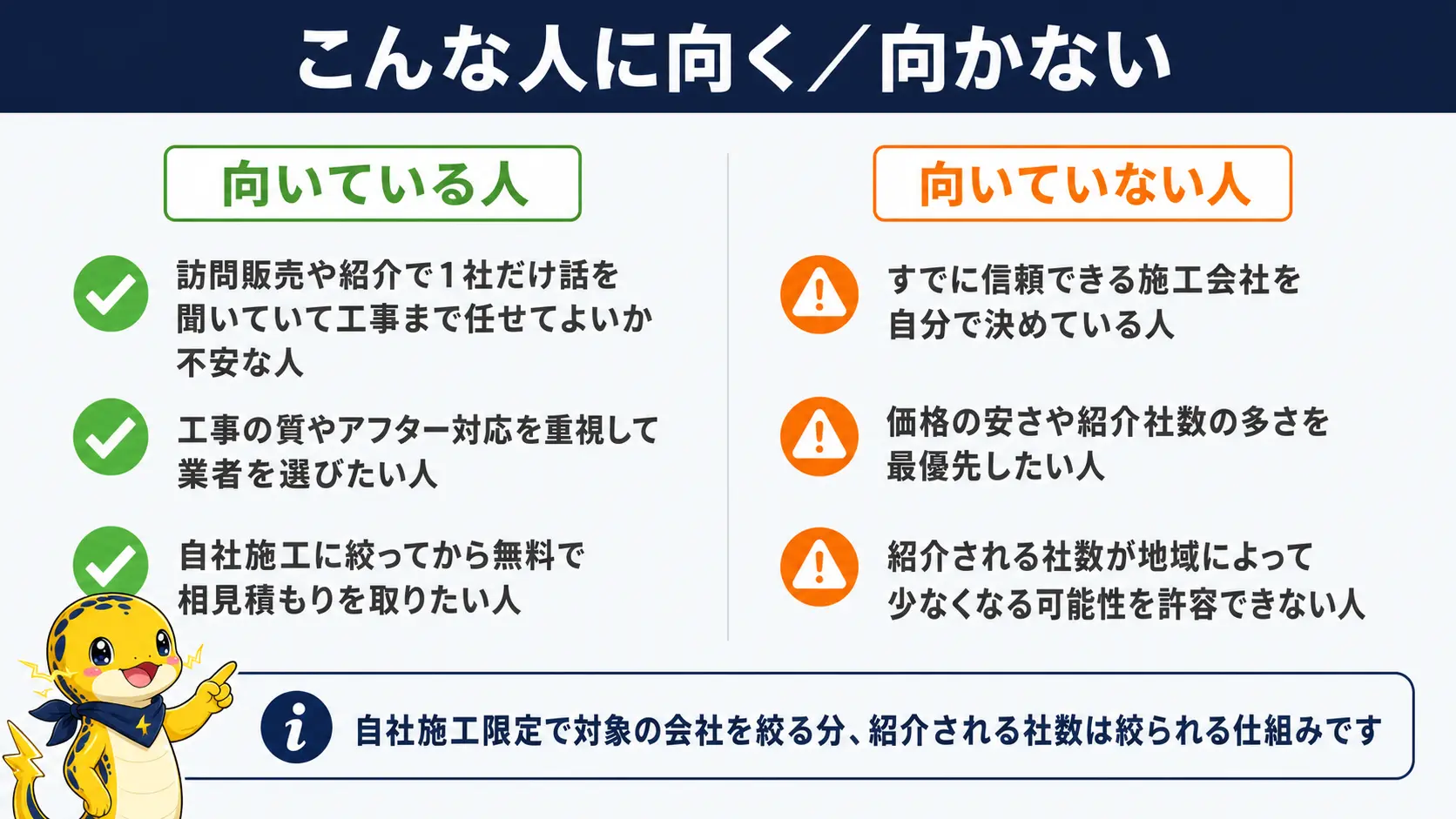ソーラーパートナーズの利用が向いている人と向いていない人の特徴を、左右2列のチェックリストで対比した図