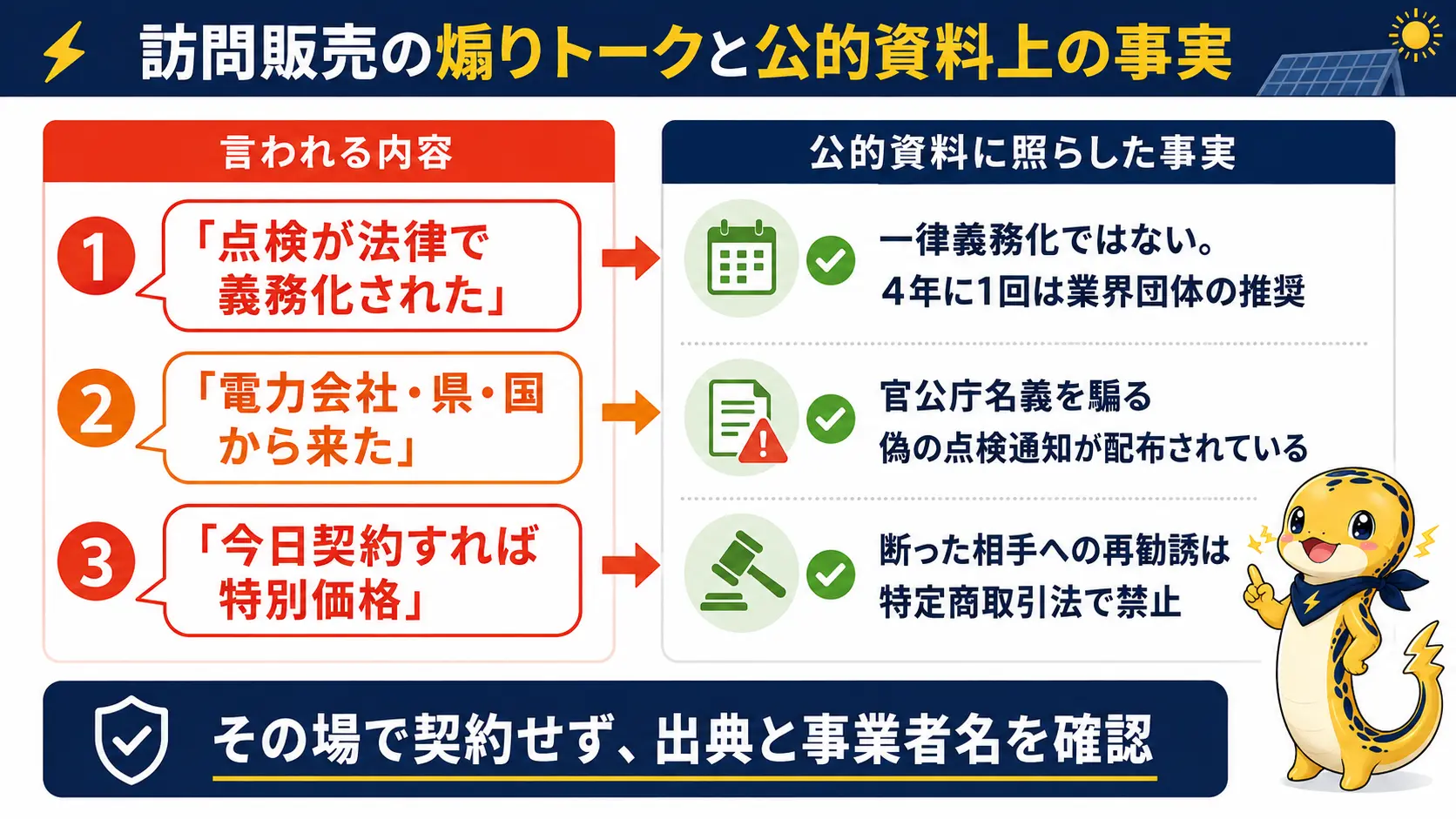 太陽光の訪問販売でよくある煽りトークと、それに対応する公的資料の事実を左右で比較した図