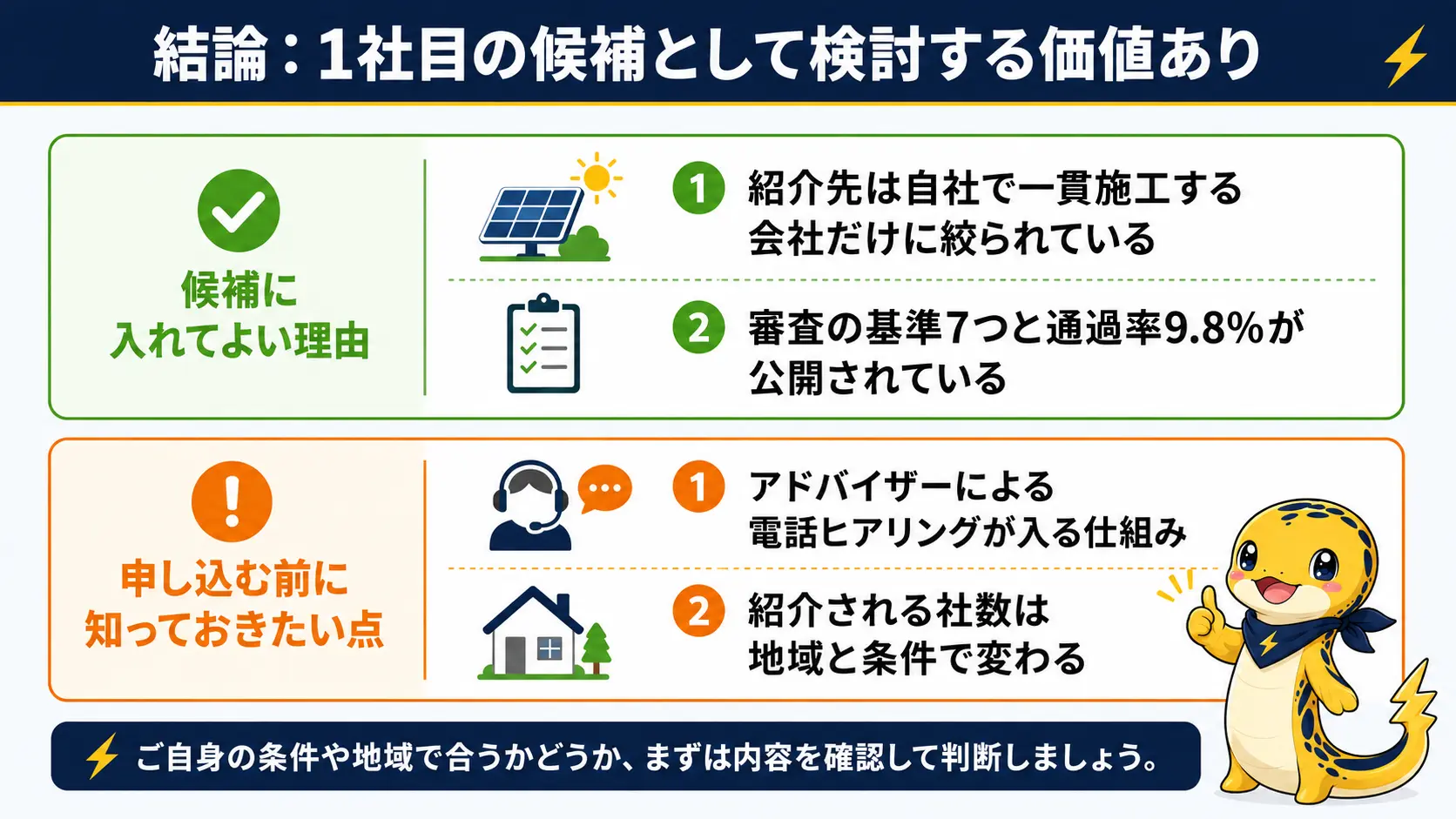 ソーラーパートナーズを候補に入れてよい理由2つと、申し込み前に知っておきたい注意点2つを1枚でまとめた図