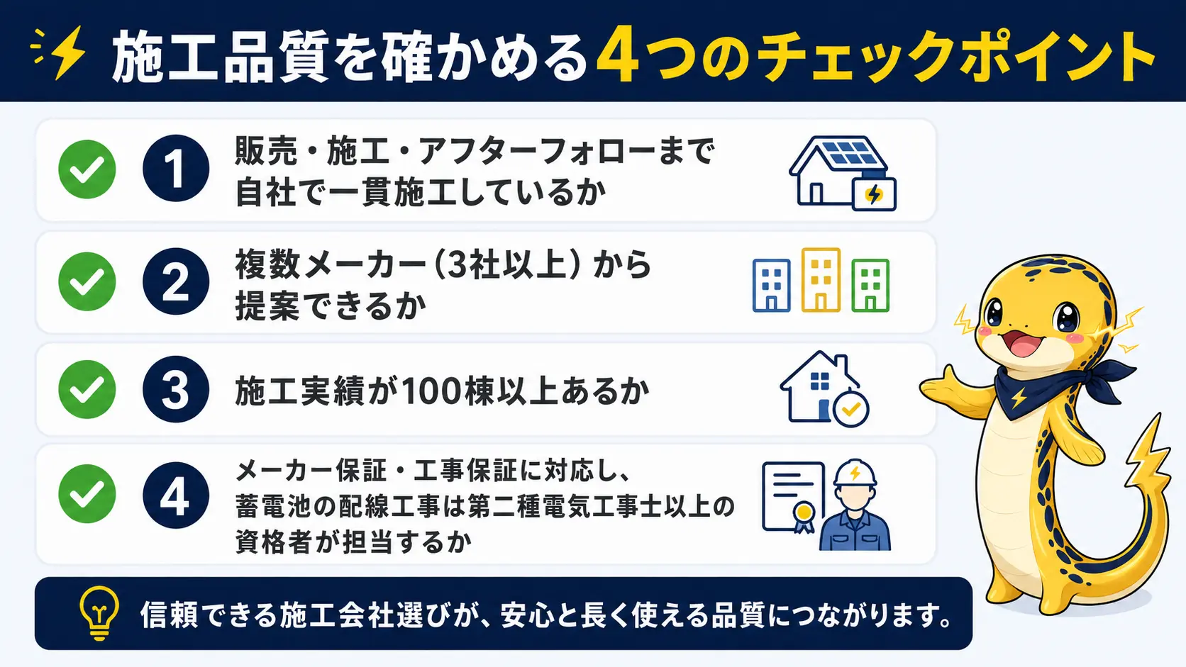自社施工限定であることを確かめるための4つの確認ポイントを示したチェックリスト図。販売から施工まで自社で一貫しているか、複数メーカーから提案できるか、施工実績100棟以上か、メーカー保証・工事保証と電気工事士の資格に対応しているかを並べている
