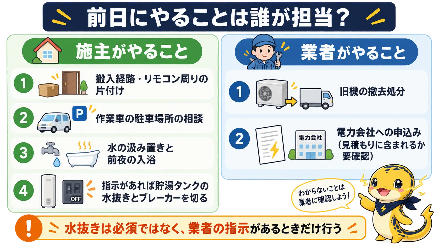 前日の準備を施主がやることと業者がやることに分けて整理した図