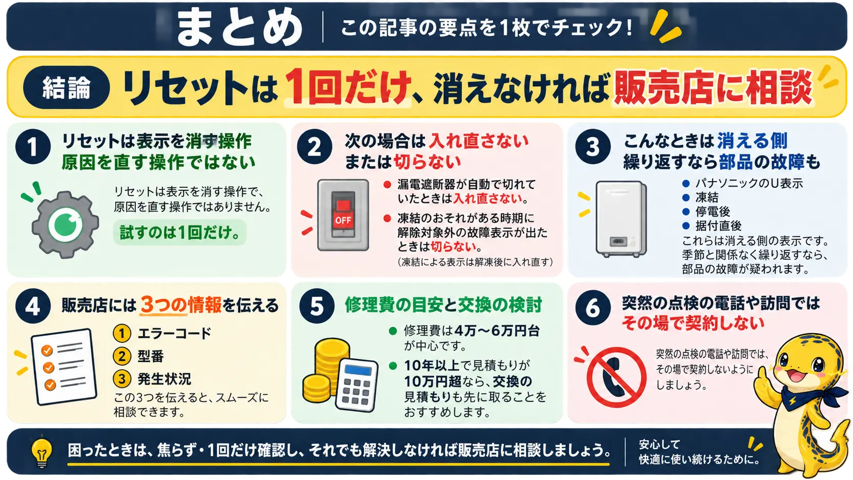 エコキュートのエラーコードが消えない時の対処を1枚に俯瞰した、リセットは1回まで・消えなければ販売店へ相談・修理費と交換判断の目安をまとめた図