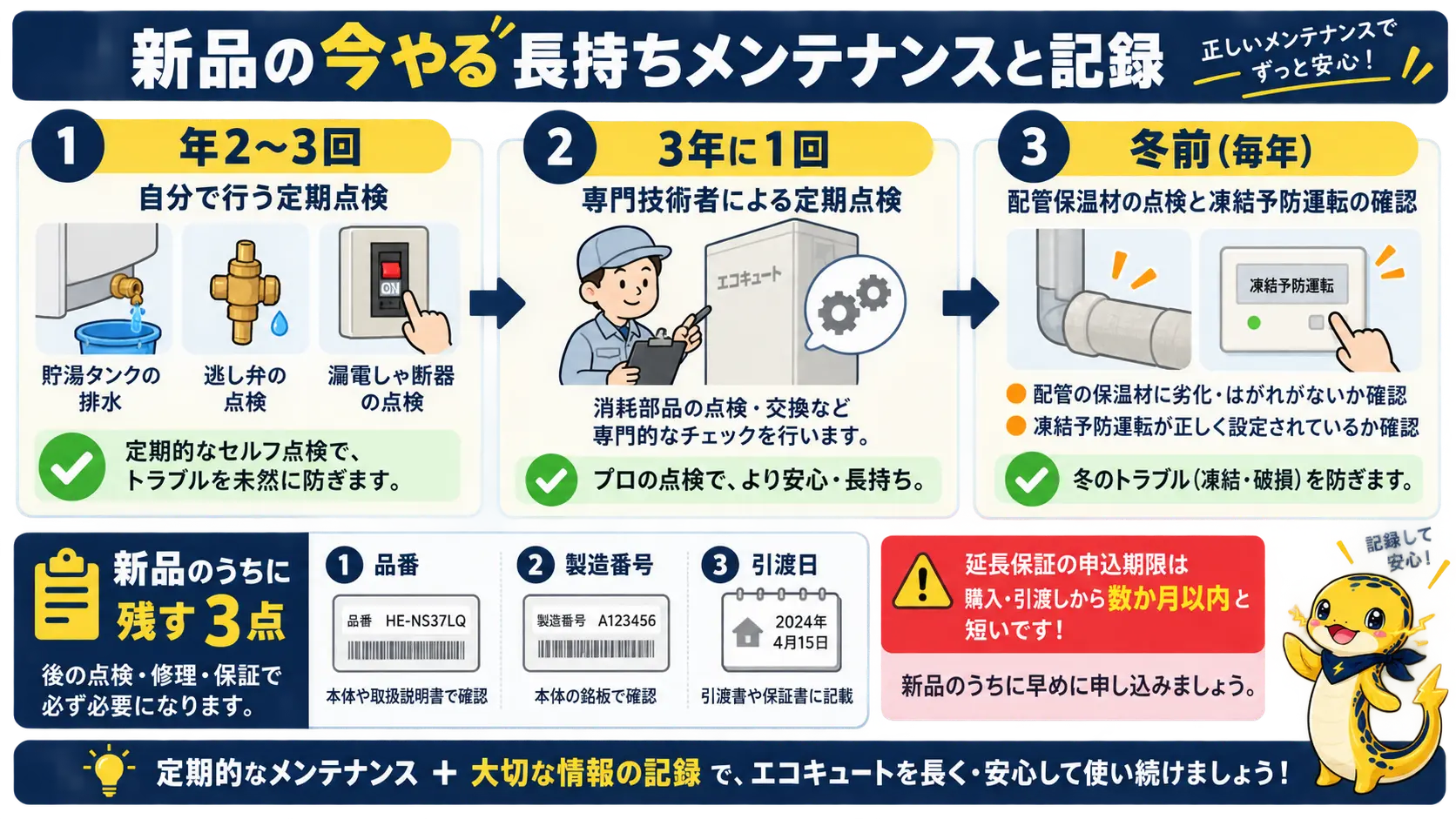 エコキュートの年間メンテナンススケジュールと、新品のうちに残しておく品番・製造番号・引渡日の記録項目を示したタイムライン