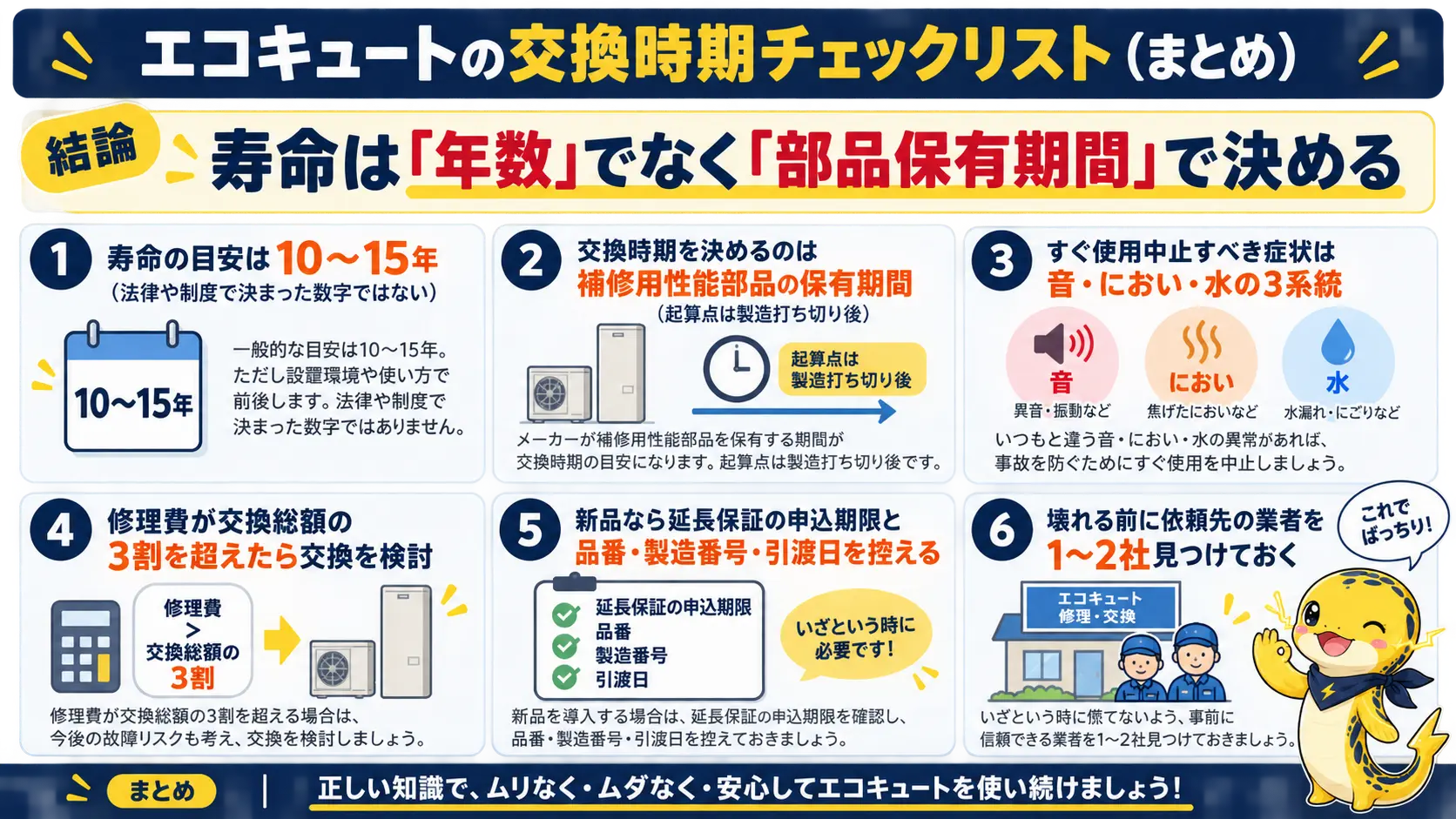エコキュートの寿命の考え方から交換時期の見極めまでの要点を1枚にまとめたチェックリスト