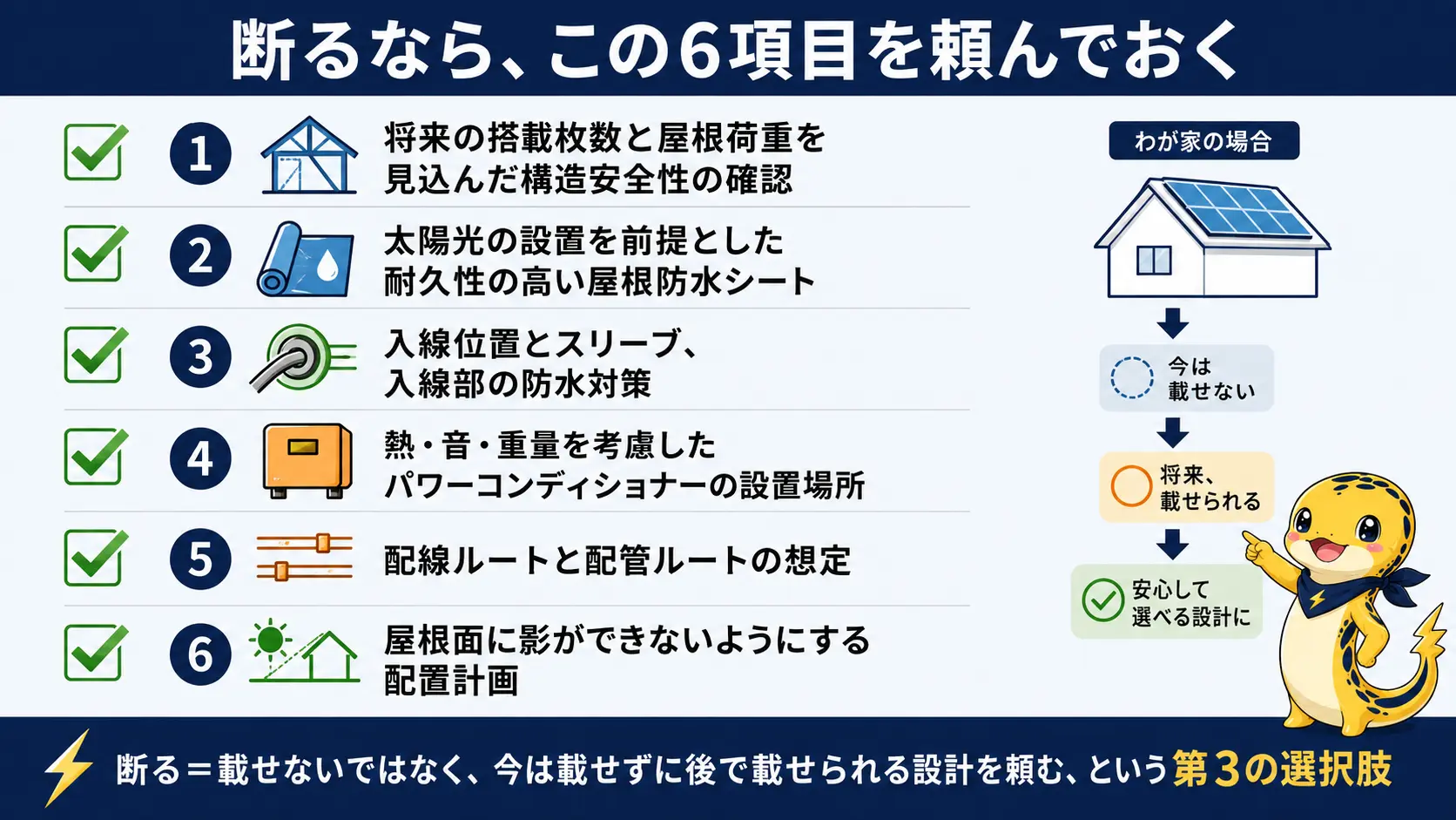 新築時に太陽光を断るなら住宅会社に頼んでおきたい、屋根の構造安全性・防水シート・入線位置・パワコン設置場所・配線ルート・屋根面の日影配慮という6項目のチェックリスト
