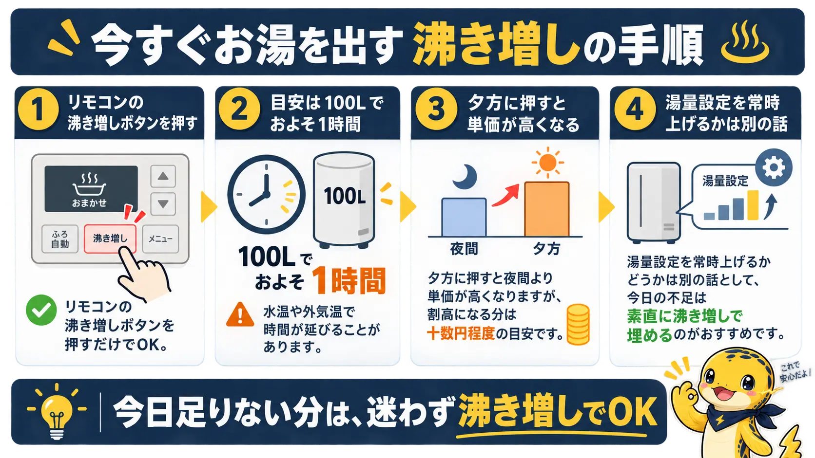 エコキュートの沸き増しボタンを押してお湯を増やす手順を示した図解