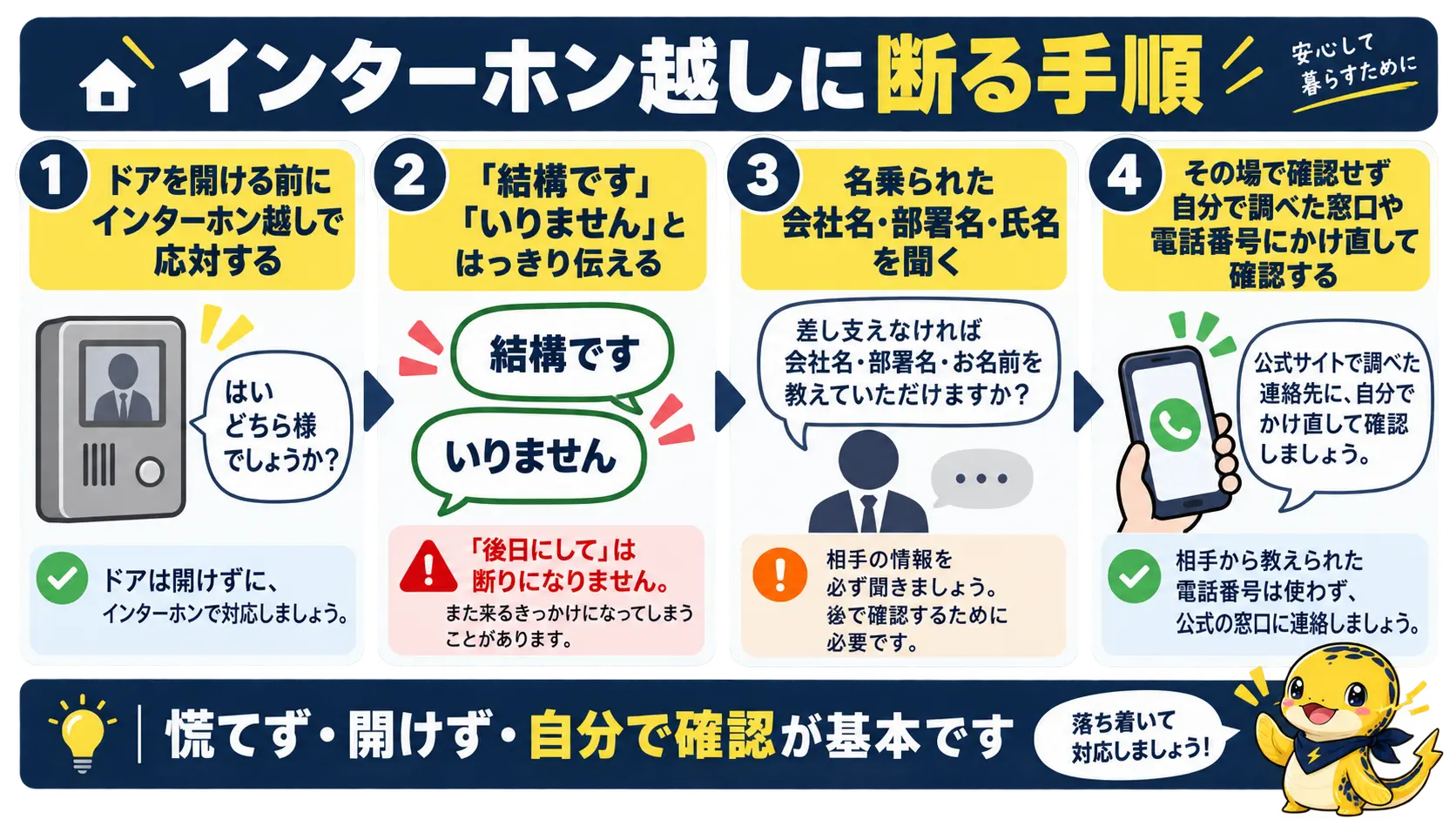 インターホン越しにドアを開けずはっきり断る訪問販売の断り方を手順で示した図