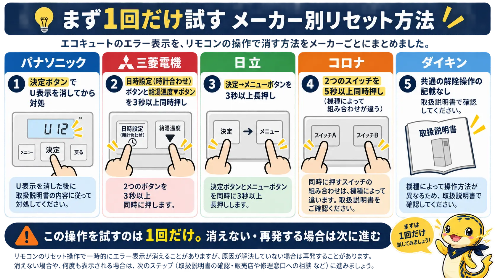 パナソニック・三菱電機・日立・コロナ・ダイキンの5社について、エラー表示をリモコンで解除する操作をステップ形式で示した図