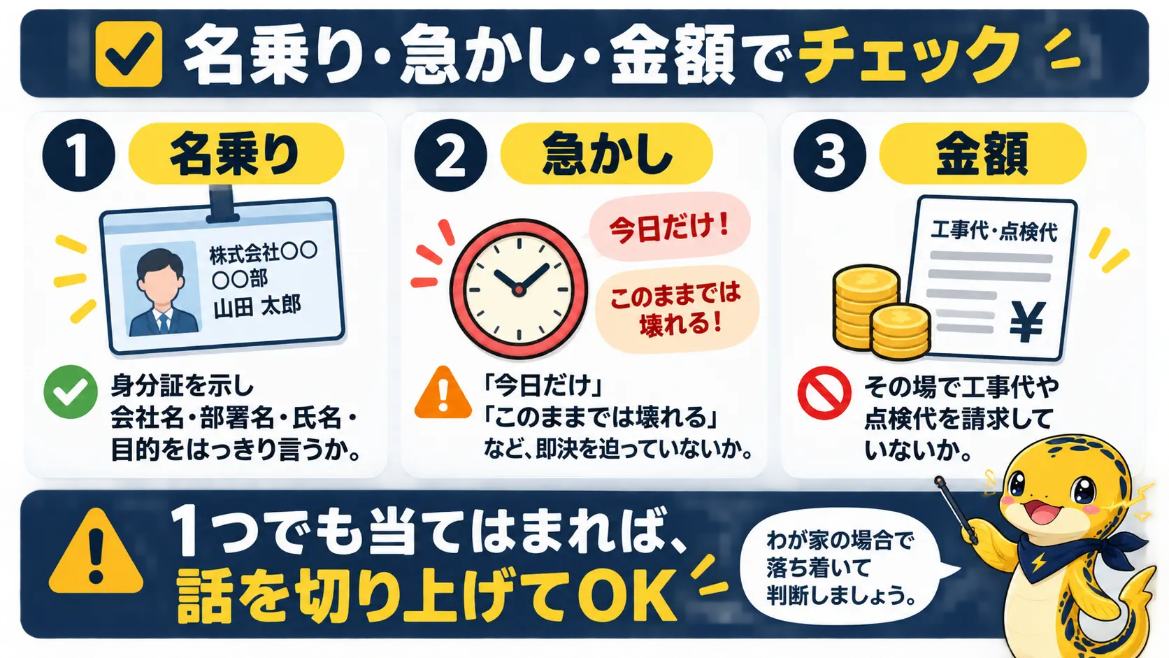 名乗り・急かし・金額の3つの観点から無料点検訪問の真偽を見分けるチェック項目をまとめた図
