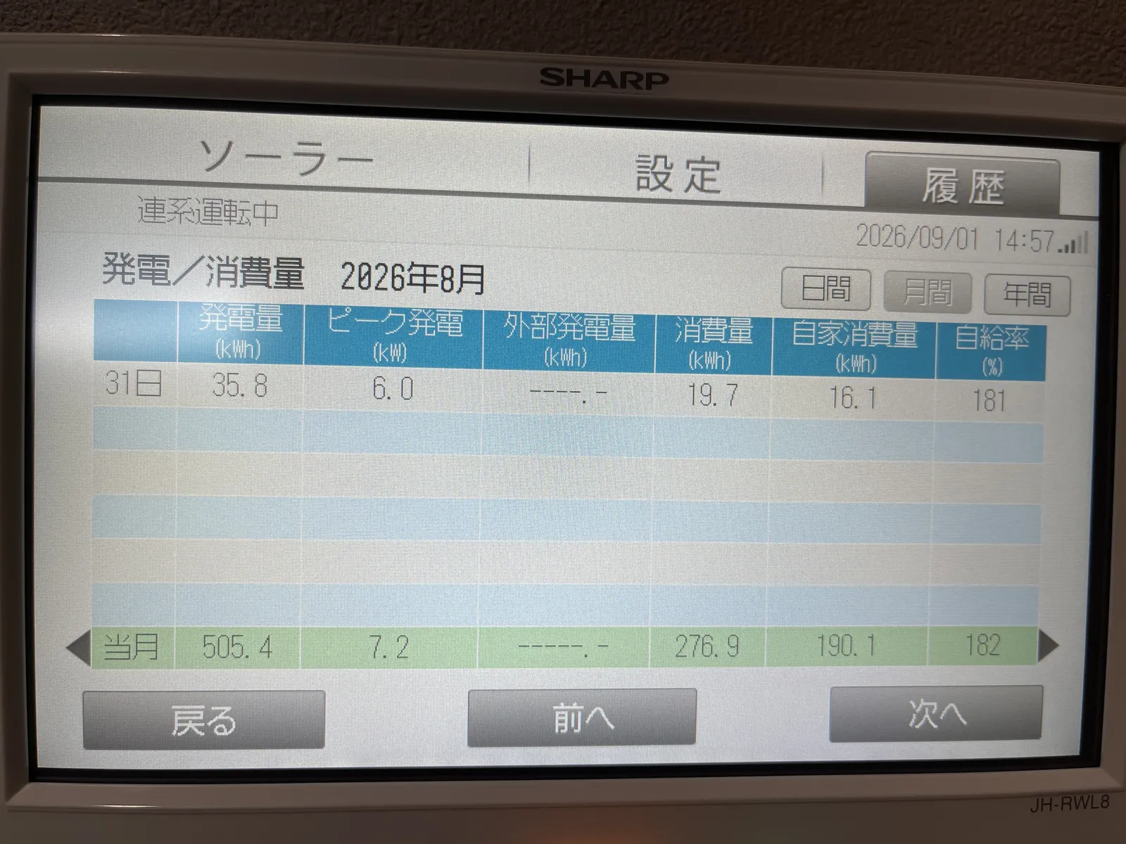 自宅のSUNVISTAモニタに表示された2026年8月の発電・消費量の日間履歴と月計画面。発電505.4kWh・消費276.9kWh・自家消費190.1kWhの数値が表示されている