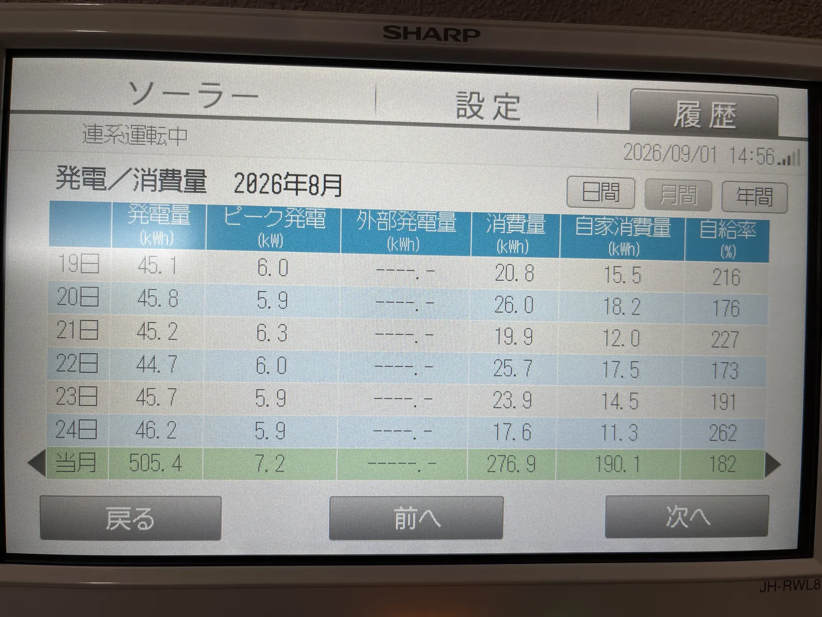 SUNVISTAモニタに表示された2026年8月19日から24日の発電量・消費量の日別履歴画面。晴天が続き発電量は45kWh前後で推移している