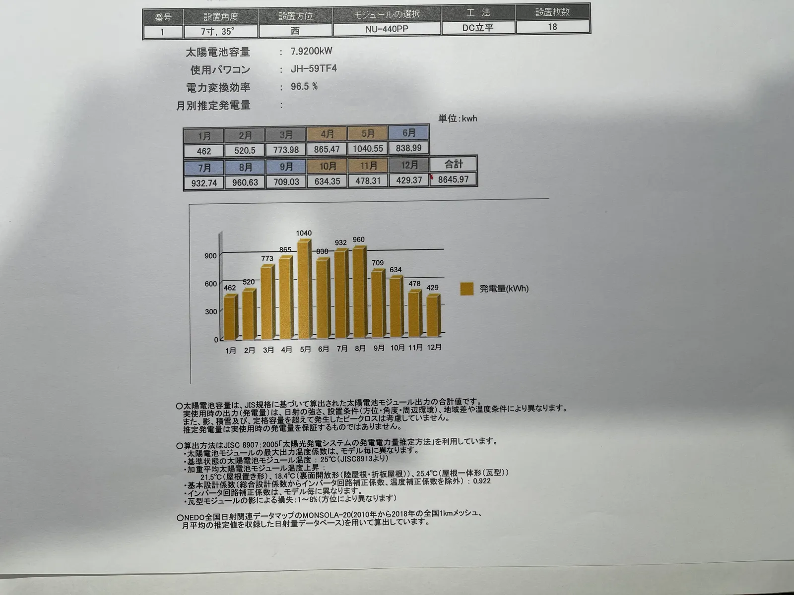 提案書の月別推定発電量シート。太陽電池容量7.92kW・年間推定発電量8,645kWhと月別の棒グラフが記載されている
