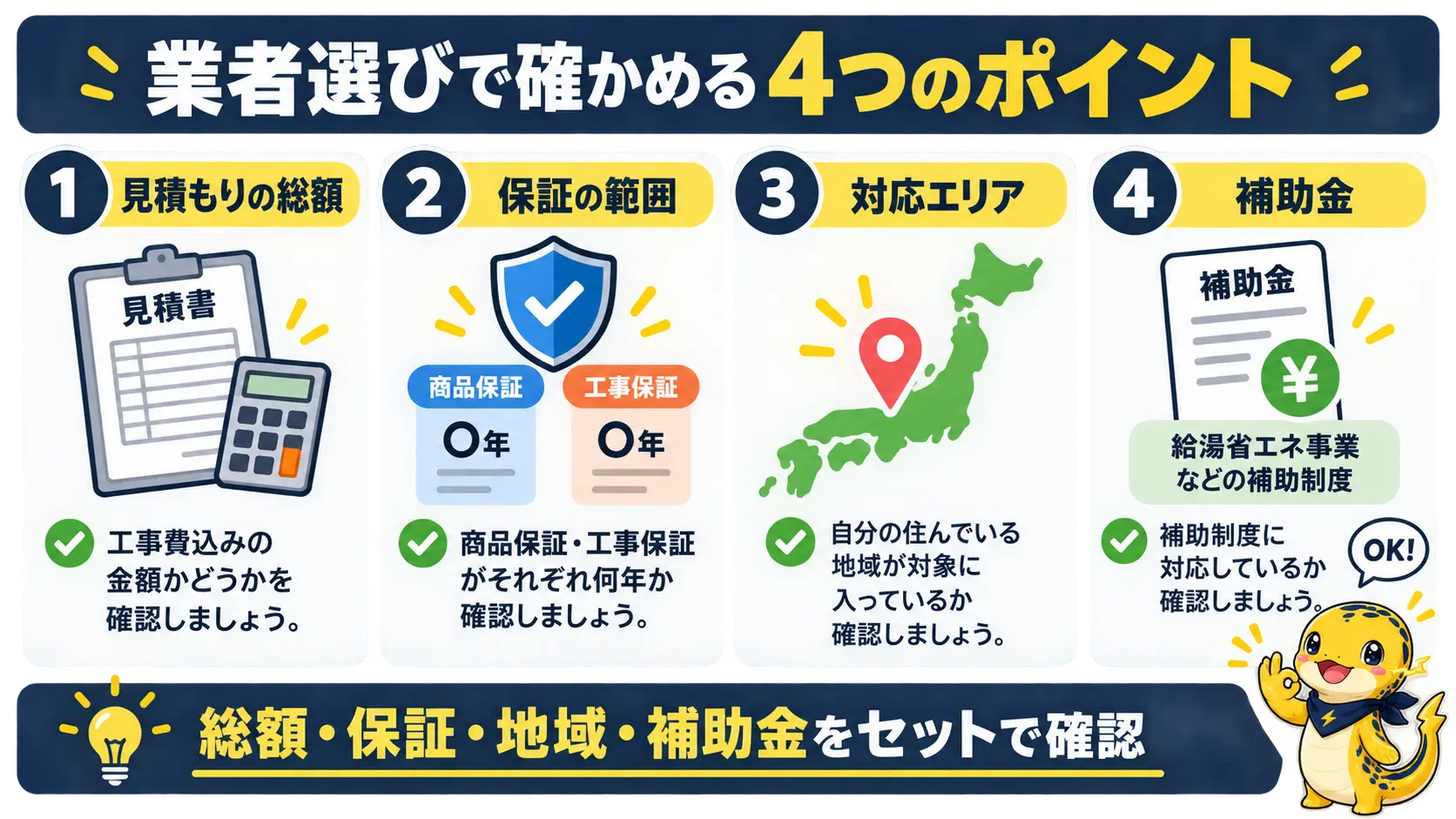 エコキュート交換業者選びで見積もりの総額・保証の範囲・対応エリア・補助金の4つを確かめるチェックリスト