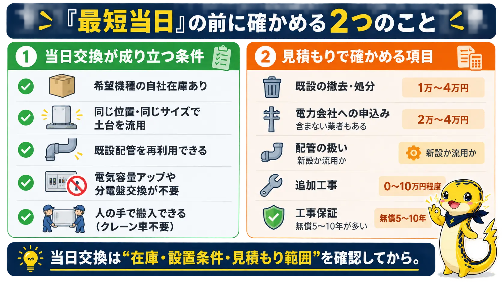エコキュート交換工事を最短当日で依頼する前に確かめる条件と、見積もりでチェックすべき項目をまとめた図