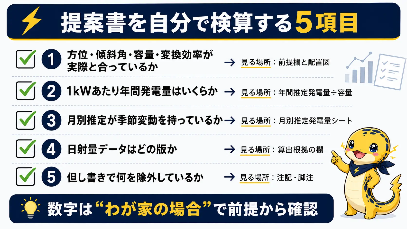 提案書の前提を自分で検算するための5つの確認項目を一覧にしたチェックリスト