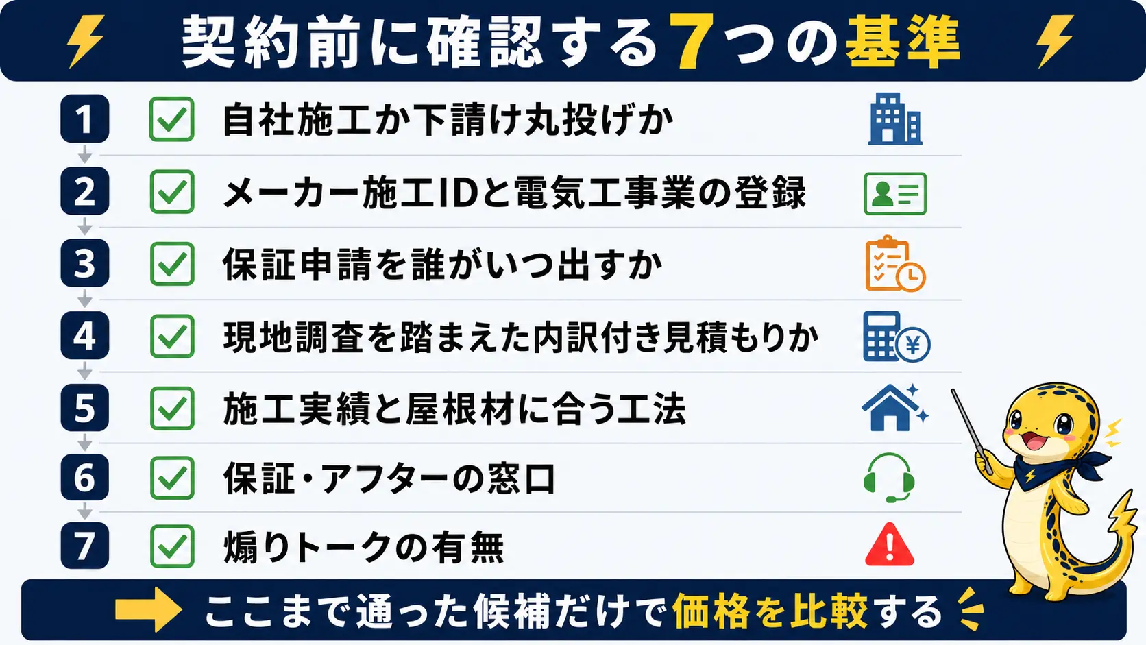 太陽光発電の施工業者を選ぶときに契約前に確認する7つの基準を番号順に並べたチェックリスト図