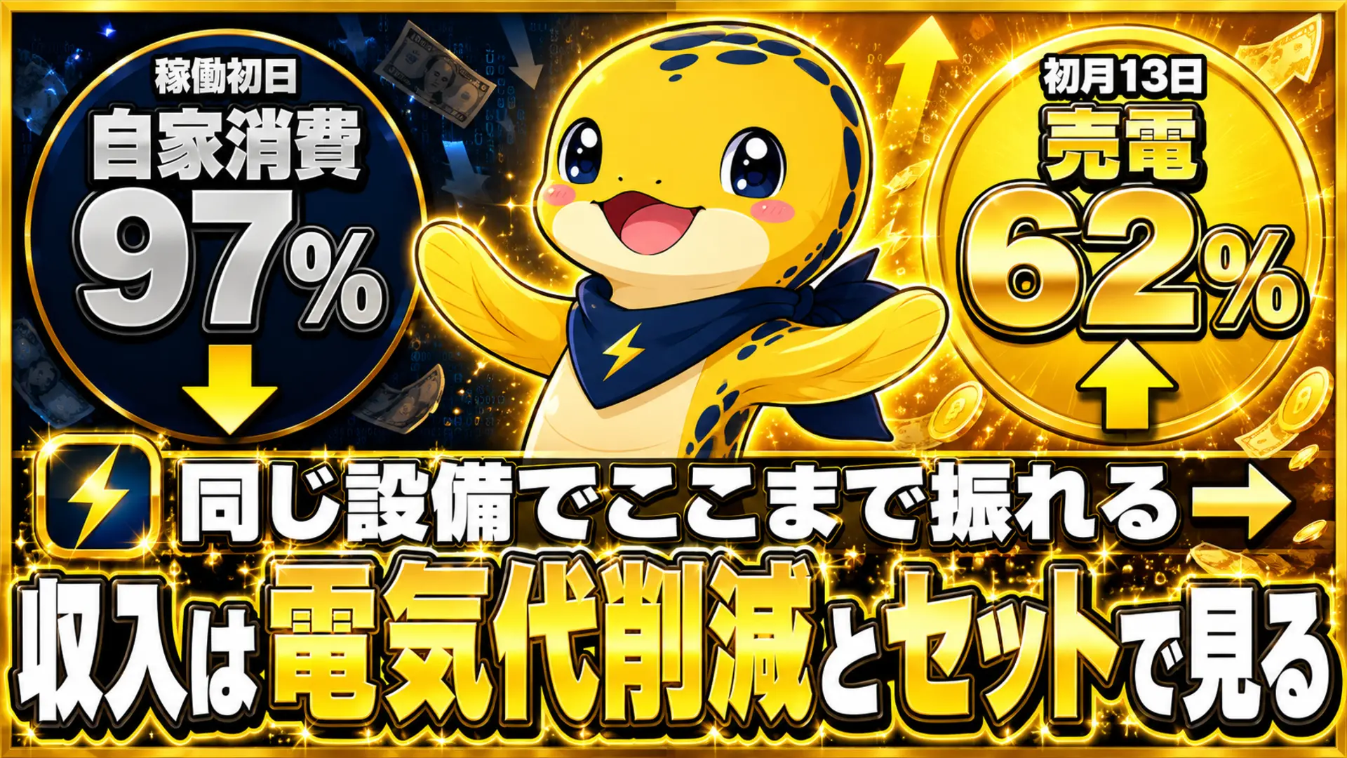 太陽光の稼働初日の自家消費率97%と、初月13日の実測で発電の62%が売電に回ったことを比較するイラスト