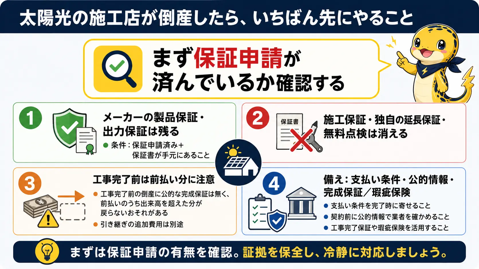 メーカー保証は保証申請済みと保証書があれば残ること、施工保証や点検は消えること、工事完了前の前払いは戻らないおそれがあること、契約前の公的情報確認と支払い条件・第三者保証での備えの4点を俯瞰したまとめ図