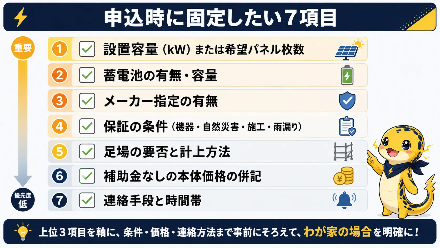 太陽光の一括見積もりを申し込むときに固定しておきたい容量・蓄電池・メーカー・保証・足場・補助金の扱い・連絡手段の7項目チェックリスト