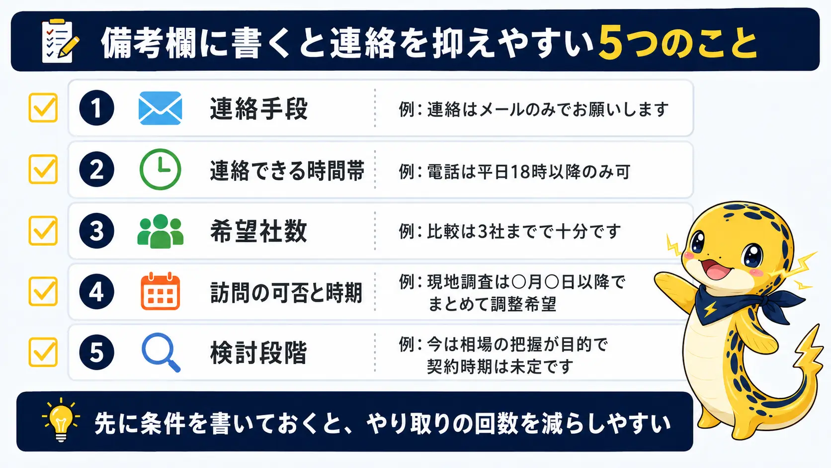 申込フォームの備考欄に書いておくと連絡を抑えられる連絡手段・時間帯・希望社数・訪問時期・検討段階の5項目を並べたチェックリスト