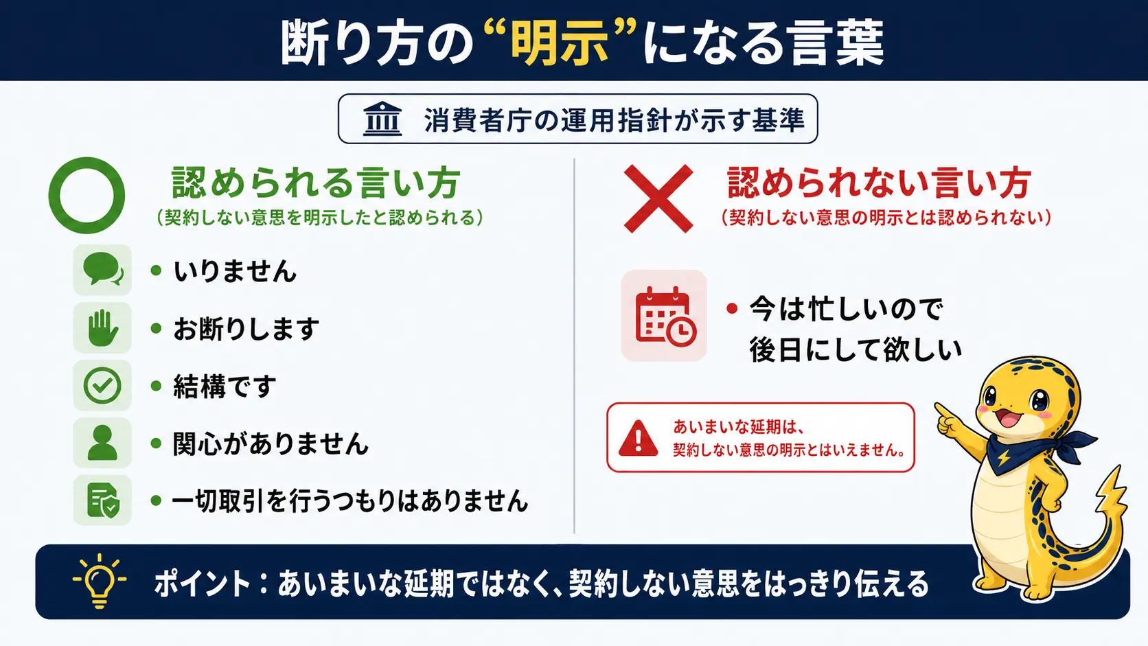 契約を断る意思表示として有効な言い方と有効と認められない言い方を並べた比較