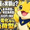 全負荷型と特定負荷型の違いを、切替盤の実額147500円とオール電化での結論とともに示した図