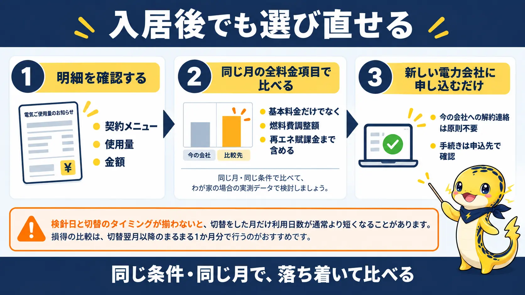 入居後に電気料金の明細を見て契約を見直すときの、明細確認から他社比較、新しい電力会社への申込までの手順を示した図