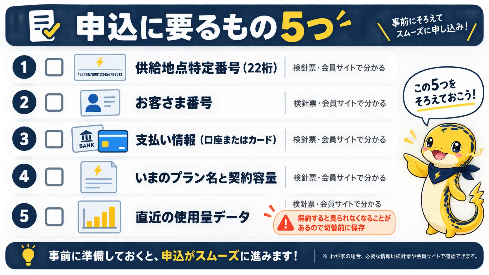 電力会社の乗り換え申込に必要な供給地点特定番号・お客さま番号・支払い情報・プラン名と契約容量・使用量データの5項目チェックリスト