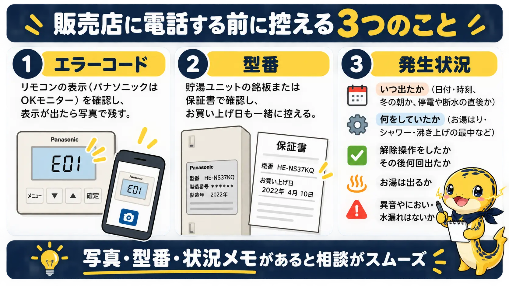販売店に電話する前に控えておく3つの情報、エラーコード・型番・発生状況を示した図