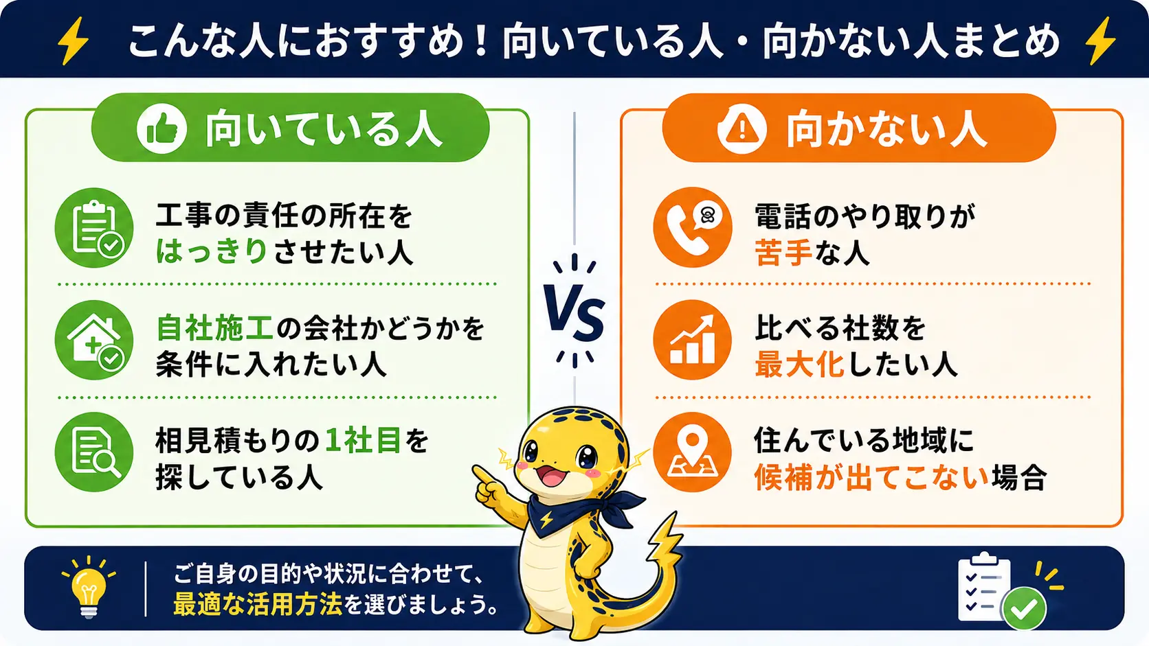 ソーラーパートナーズが向いている人と向かない人を左右に対比した図