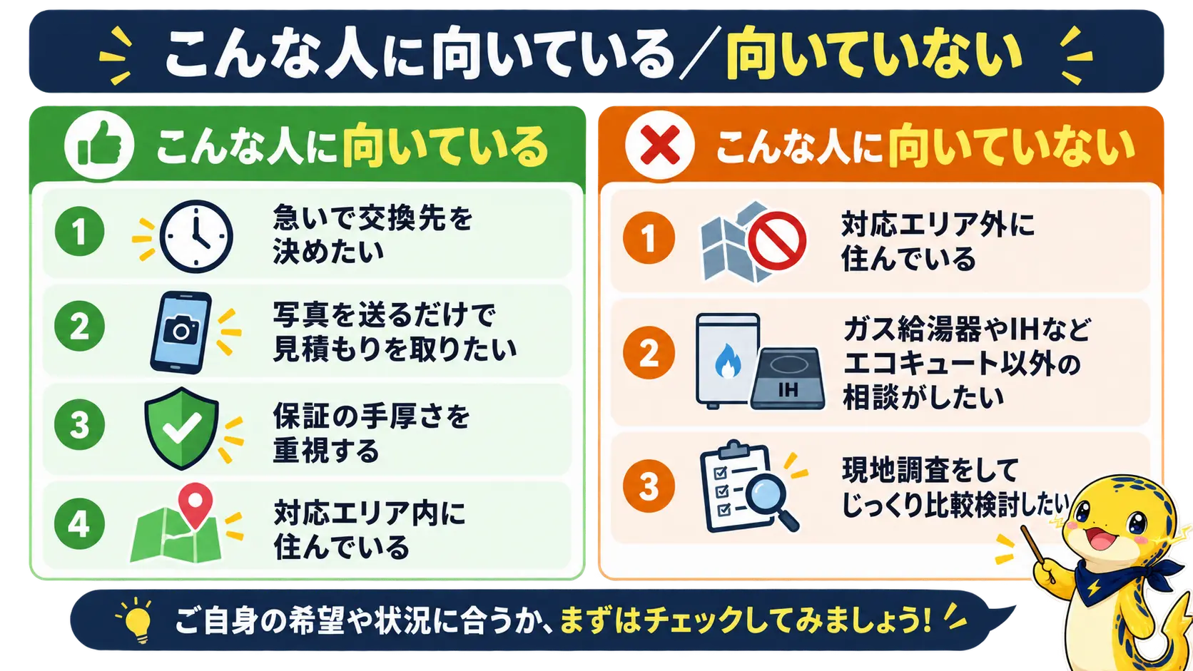 写真見積もりで交換業者を選ぶのが向いている人と向いていない人を左右に対比した図
