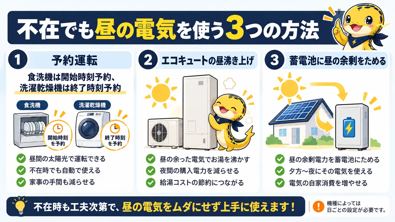 昼間不在でも予約運転、エコキュートの昼沸き上げ、蓄電池で昼の電気を使う3つの方法